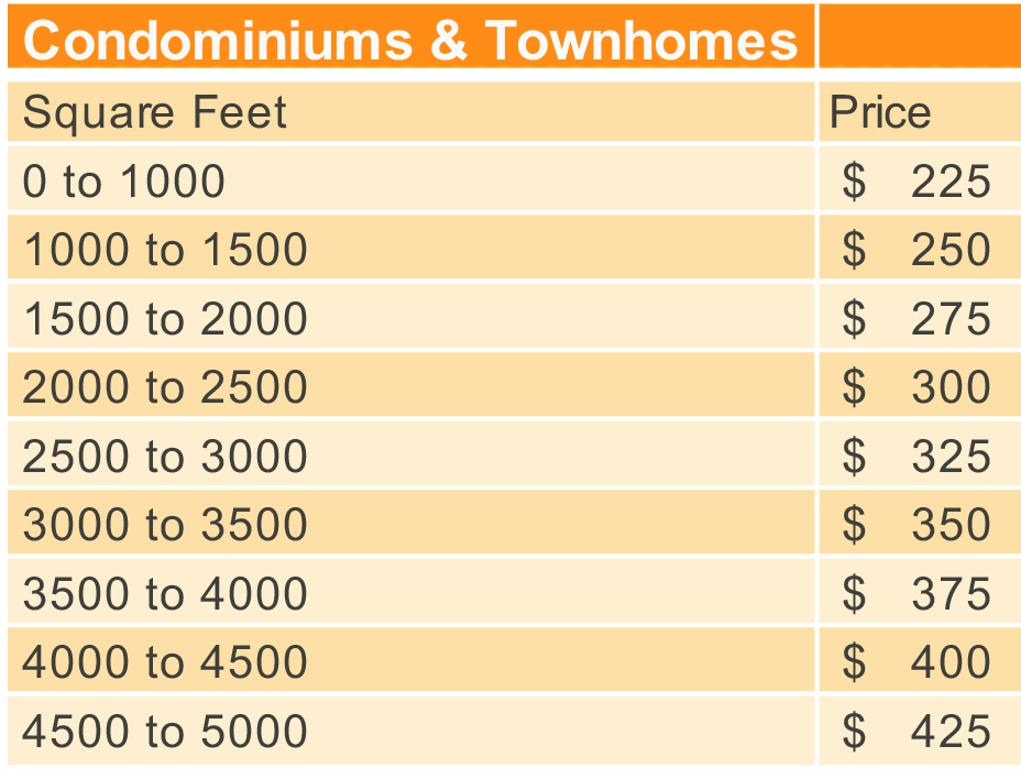 Home Inspection For Condominiums Townhomes In Utah
