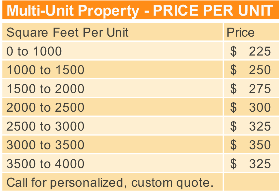 Cost For Home Inspection Of Multi Unit Properties